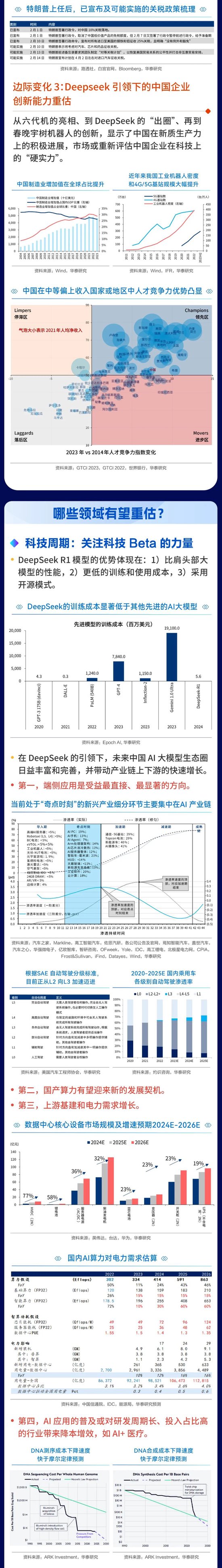 华泰证券| 中国资产重估：中国有哪些好公司？-第2张图片