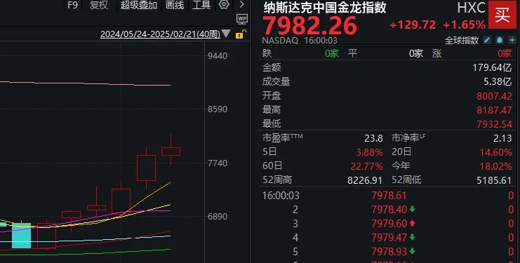 “All in”机器人的基金经理，两月收益近70%！科技股下周还能涨吗？-第15张图片