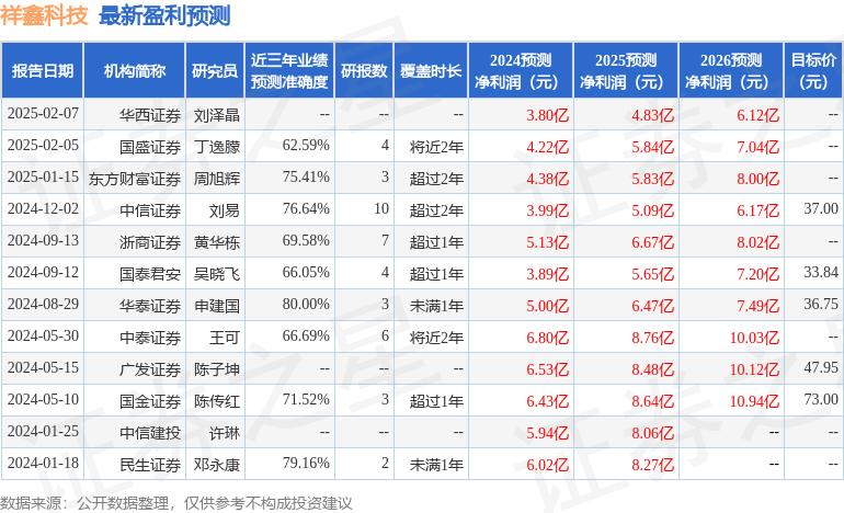 华鑫证券：给予祥鑫科技买入评级-第1张图片