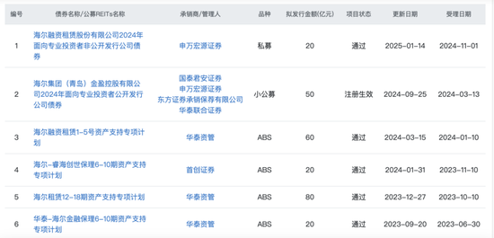 “海尔系”5天连下两城，155亿大并购背后钱从哪来？-第4张图片