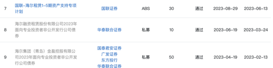 “海尔系”5天连下两城，155亿大并购背后钱从哪来？-第5张图片