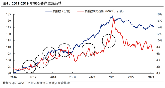 【兴证策略】AI行情：如果畏惧高山，哪里还有洼地？-第5张图片