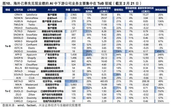 【兴证策略】AI行情：如果畏惧高山，哪里还有洼地？-第12张图片