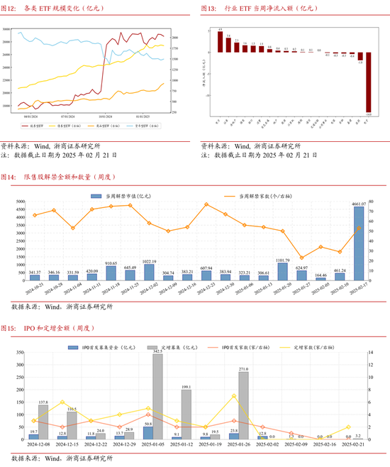 浙商策略：“第一波攻势”未结束 调结构、待补涨-第5张图片