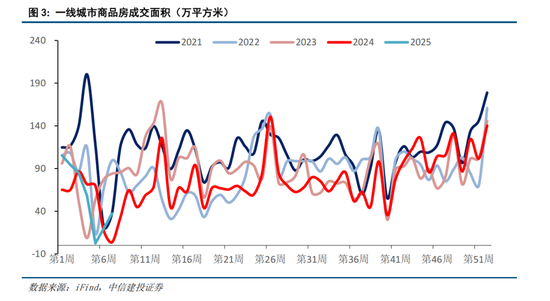 中信建投策略：春季攻势未完-第2张图片