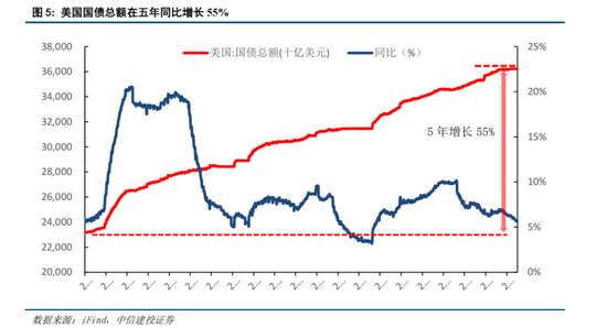 中信建投策略：春季攻势未完-第4张图片