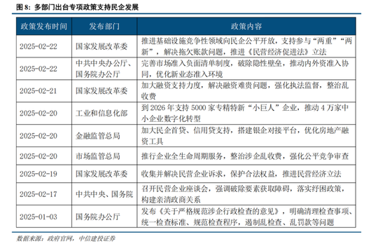 中信建投策略：春季攻势未完-第6张图片