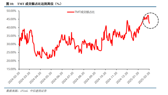 中信建投策略：春季攻势未完-第8张图片