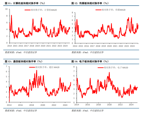 中信建投策略：春季攻势未完-第9张图片