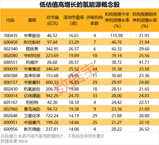 超1000小时，这一技术瓶颈突破！低估值高增长概念股名单出炉-第2张图片