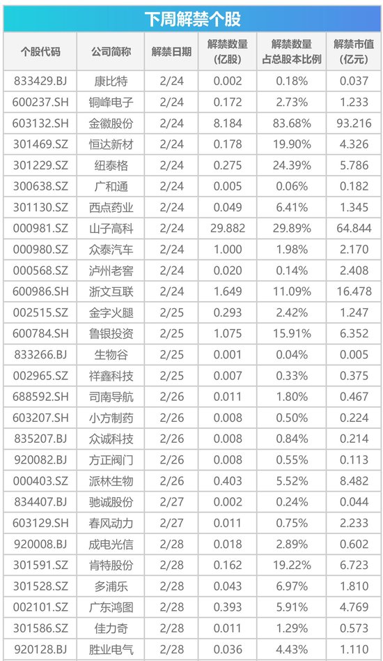下周影响市场重要资讯前瞻：DeepSeek将开源5个代码库，苹果股东大会将举行-第1张图片