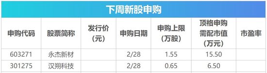 下周影响市场重要资讯前瞻：DeepSeek将开源5个代码库，苹果股东大会将举行-第2张图片