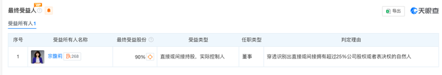 宗馥莉再接手娃哈哈创投，已在205家企业任职，担任超40家企业法定代表人-第1张图片