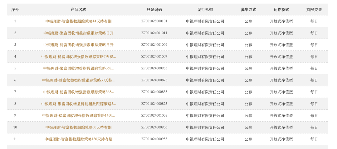 头部机构出手！理财资金入市，又有新动向-第1张图片