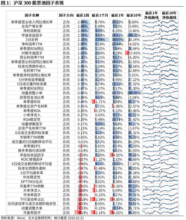 【光大金工】市场动量效应彰显，私募调研跟踪策略超额收益显著——量化组合跟踪周报20250222-第1张图片