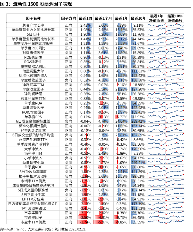 【光大金工】市场动量效应彰显，私募调研跟踪策略超额收益显著——量化组合跟踪周报20250222-第3张图片