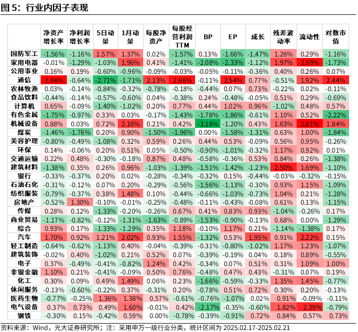 【光大金工】市场动量效应彰显，私募调研跟踪策略超额收益显著——量化组合跟踪周报20250222-第5张图片