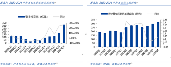 国盛计算机：中美科技资产估值对比-第6张图片