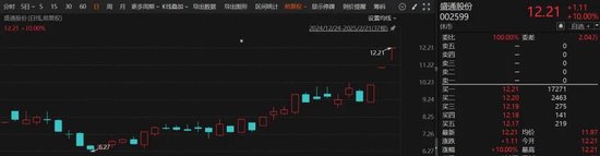 人形机器人，又有大消息！三连板牛股，最新发声！-第1张图片