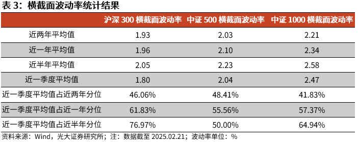 【光大金工】短线小盘成长仍占优——金融工程市场跟踪周报20250222-第11张图片