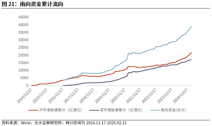 【光大金工】短线小盘成长仍占优——金融工程市场跟踪周报20250222-第19张图片