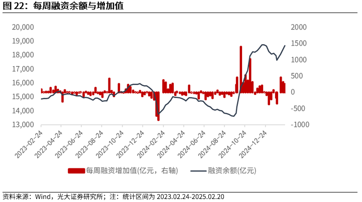 【光大金工】短线小盘成长仍占优——金融工程市场跟踪周报20250222-第20张图片