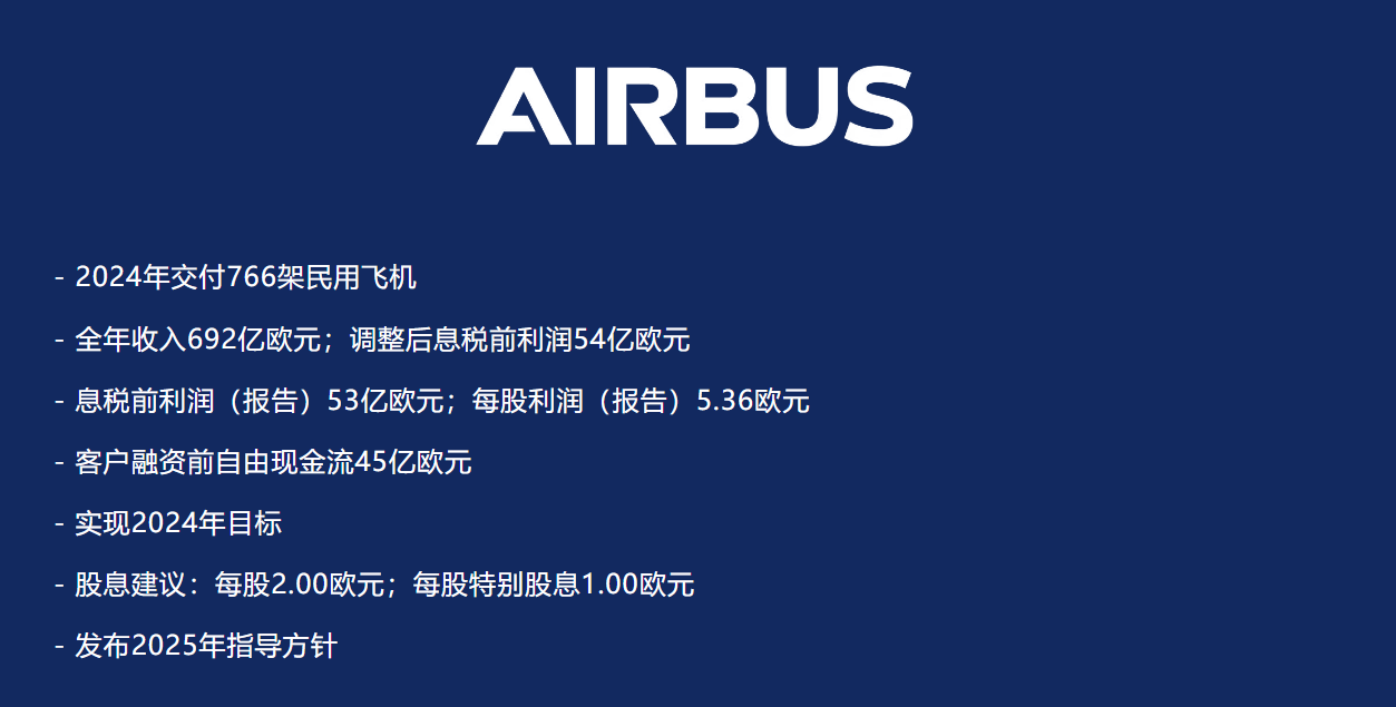 空客2024年飞机交付量为波音两倍，行业格局正在重塑-第1张图片