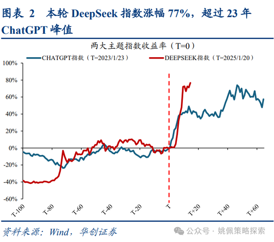 华创策略姚佩：牛市上半场：13、15、19年启示录-第2张图片