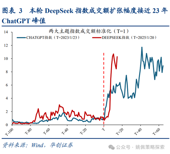 华创策略姚佩：牛市上半场：13、15、19年启示录-第3张图片