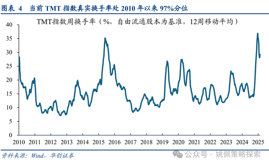华创策略姚佩：牛市上半场：13、15、19年启示录-第4张图片
