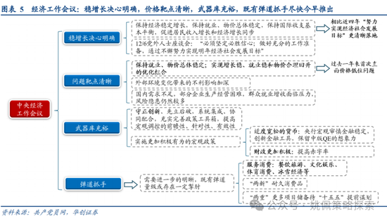 华创策略姚佩：牛市上半场：13、15、19年启示录-第5张图片