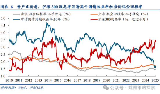 华创策略姚佩：牛市上半场：13、15、19年启示录-第6张图片