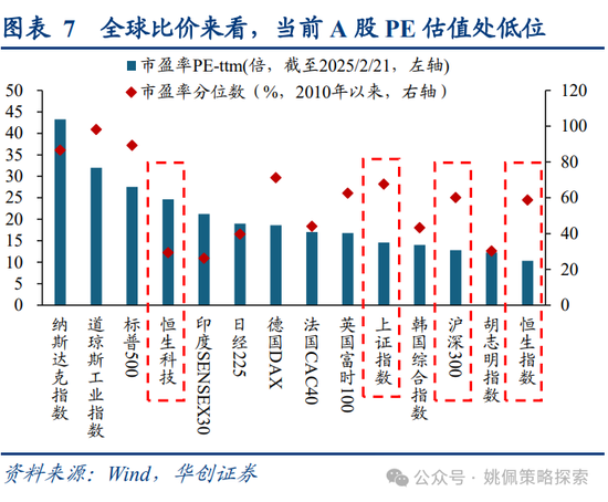 华创策略姚佩：牛市上半场：13、15、19年启示录-第7张图片