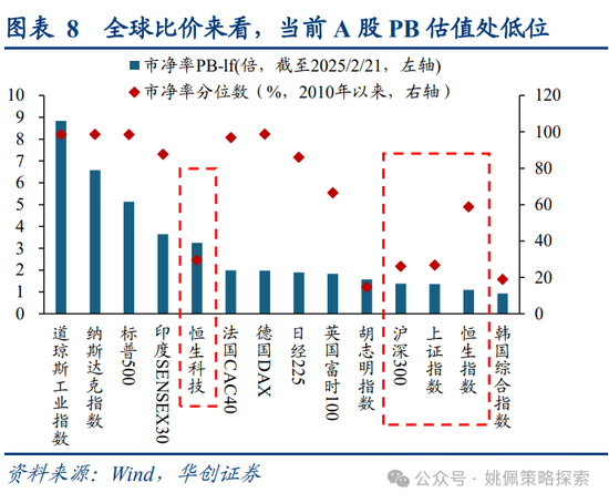 华创策略姚佩：牛市上半场：13、15、19年启示录-第8张图片
