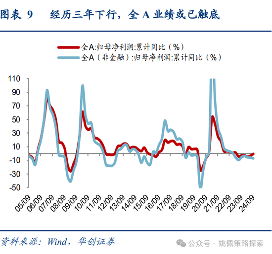华创策略姚佩：牛市上半场：13、15、19年启示录-第9张图片