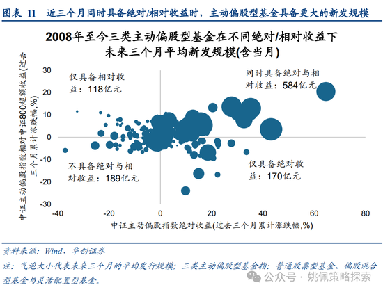 华创策略姚佩：牛市上半场：13、15、19年启示录-第11张图片