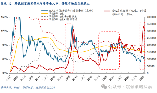 华创策略姚佩：牛市上半场：13、15、19年启示录-第12张图片