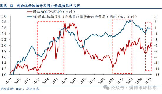 华创策略姚佩：牛市上半场：13、15、19年启示录-第13张图片