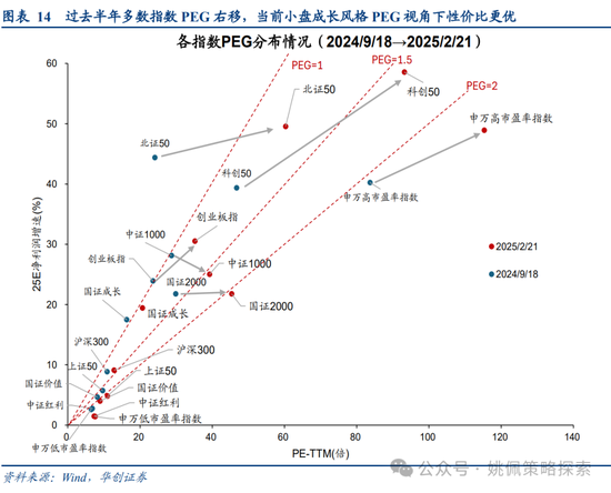 华创策略姚佩：牛市上半场：13、15、19年启示录-第14张图片