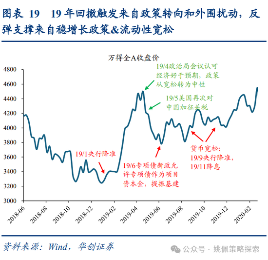 华创策略姚佩：牛市上半场：13、15、19年启示录-第19张图片