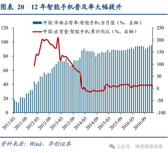 华创策略姚佩：牛市上半场：13、15、19年启示录-第20张图片