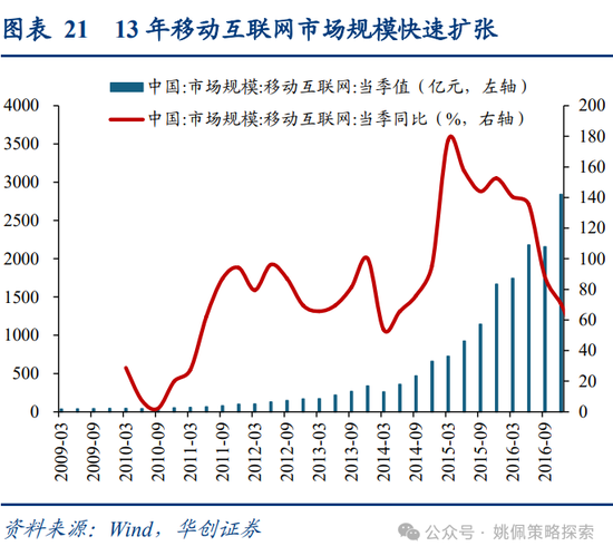 华创策略姚佩：牛市上半场：13、15、19年启示录-第21张图片