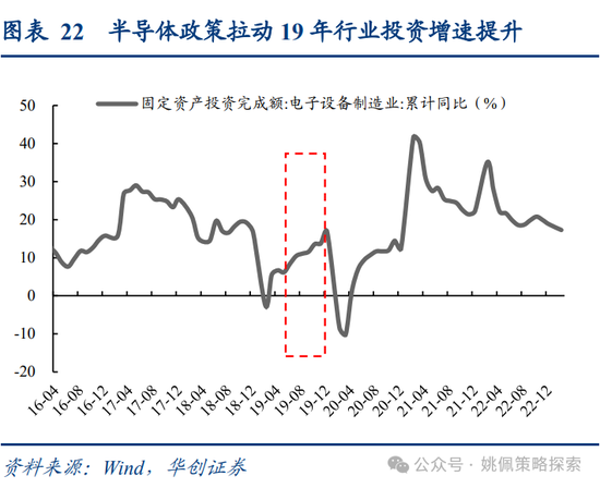 华创策略姚佩：牛市上半场：13、15、19年启示录-第22张图片
