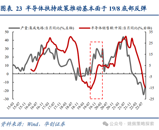 华创策略姚佩：牛市上半场：13、15、19年启示录-第23张图片