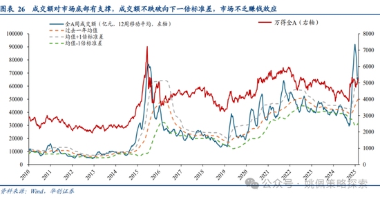 华创策略姚佩：牛市上半场：13、15、19年启示录-第26张图片