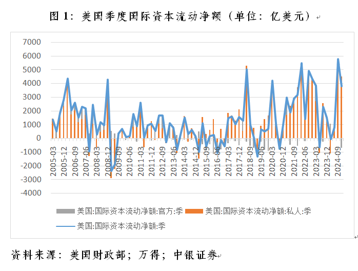 管涛：联储降息周期开启下的中美跨境资本流动-第1张图片
