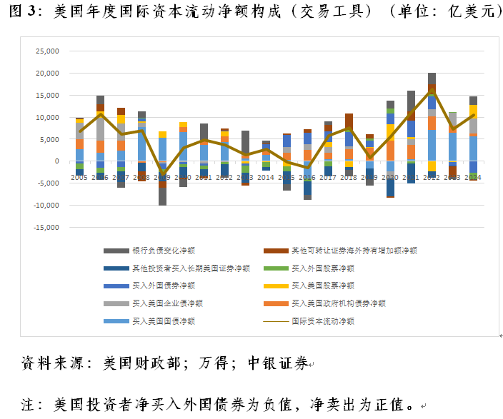管涛：联储降息周期开启下的中美跨境资本流动-第3张图片