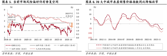 中银策略：继续锚定科技行情-第4张图片