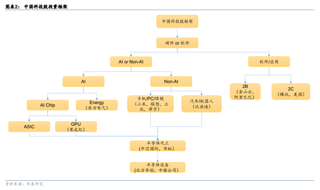 “七姐妹”让位“十巨头”？中国资产重估新叙事正在展开-第3张图片