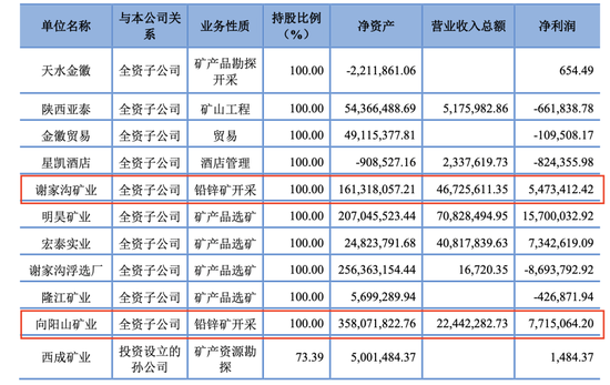周一解禁！这家公司上市后业绩停滞不前，多次买入0收入资产-第2张图片